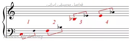 فواصل موسیقی ایرانی